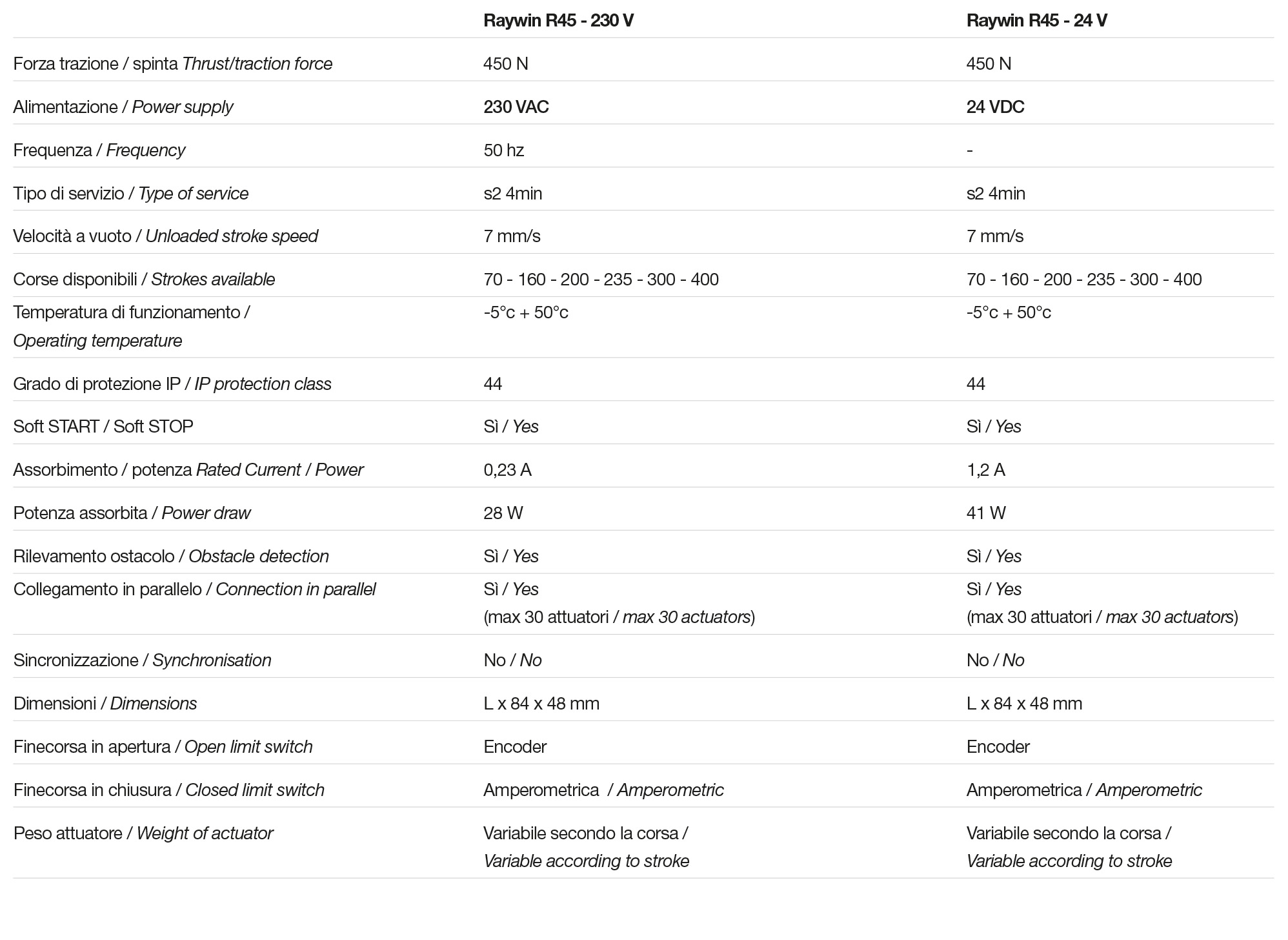 Tech Data