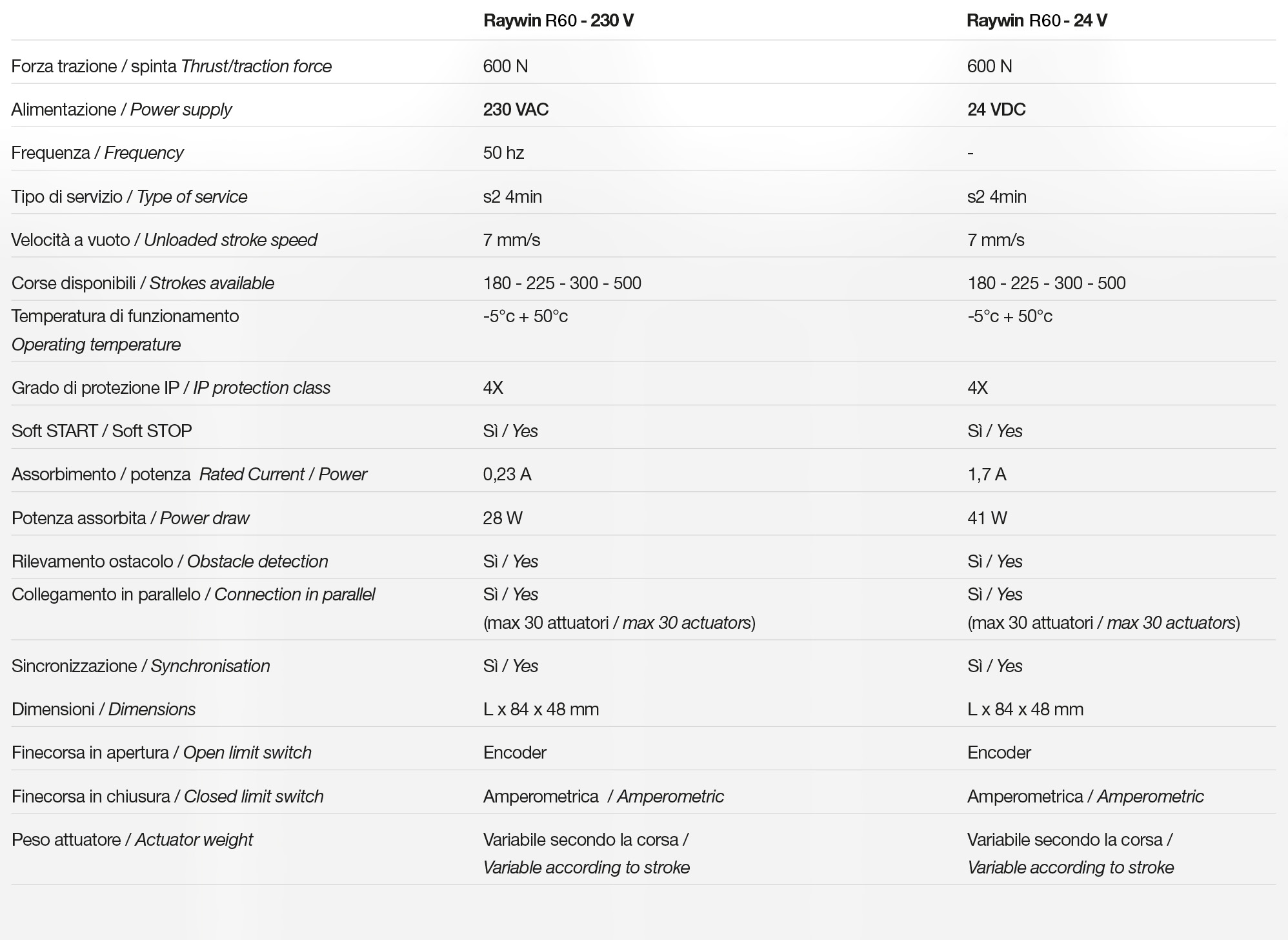 Tech Data