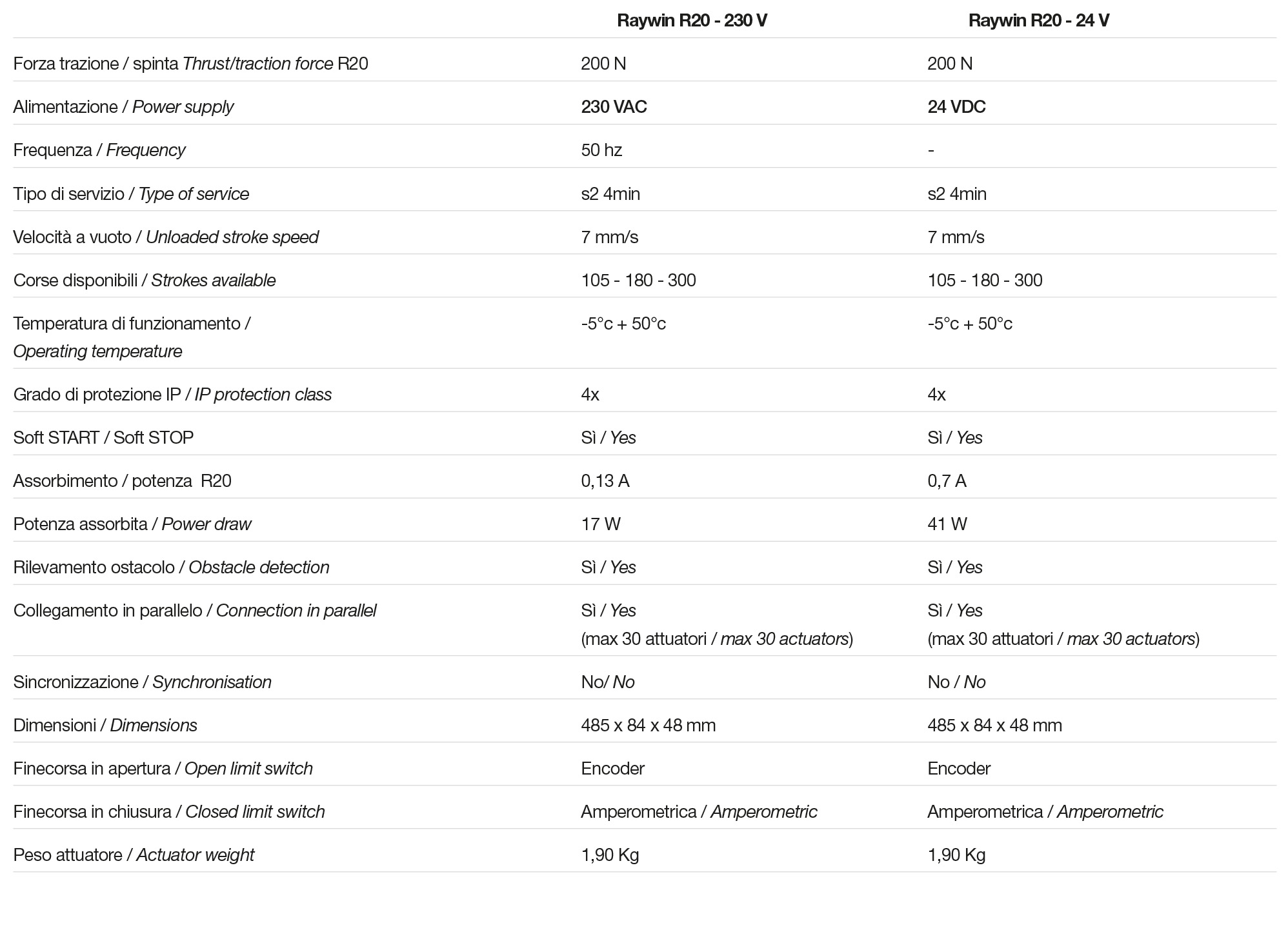 Tech Data