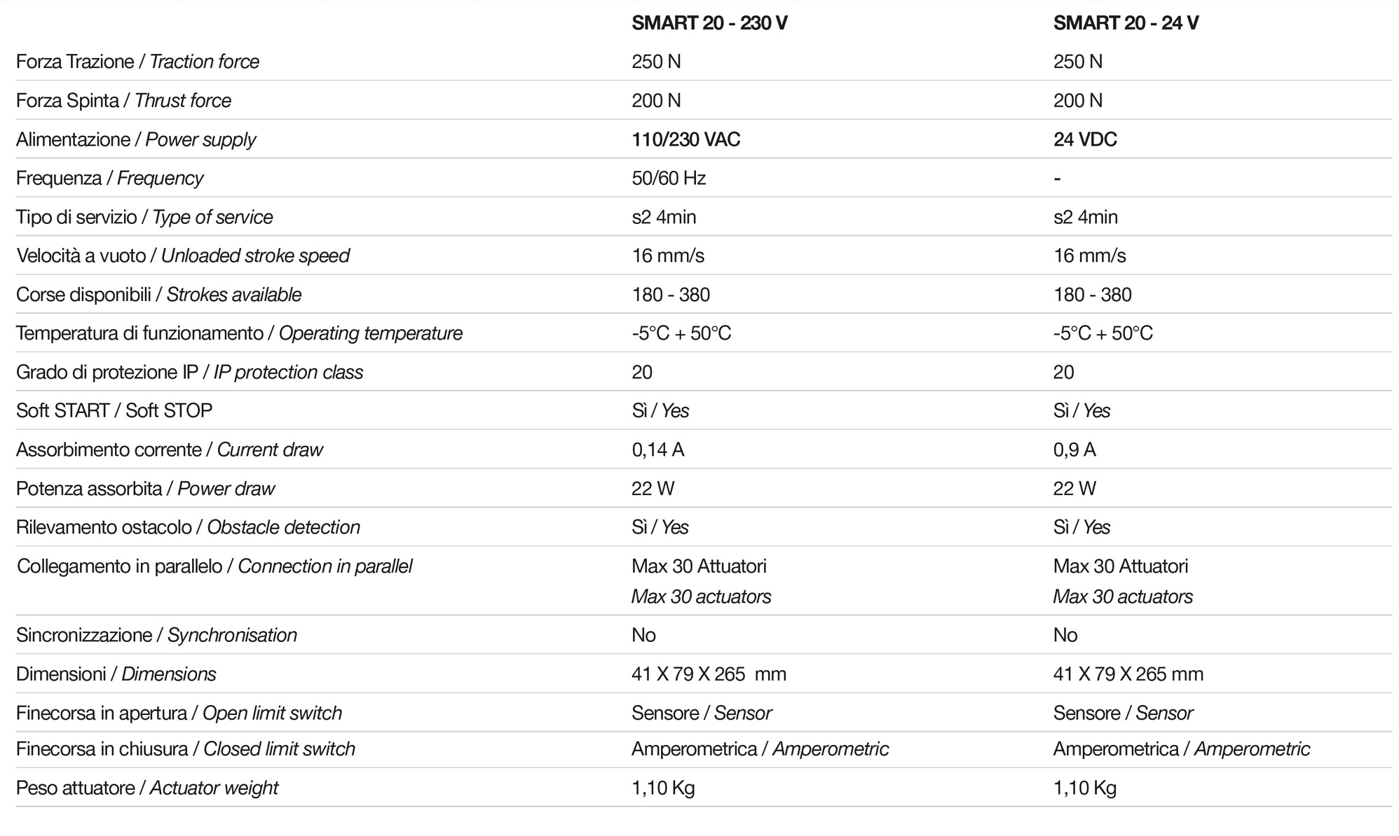 Tech Data