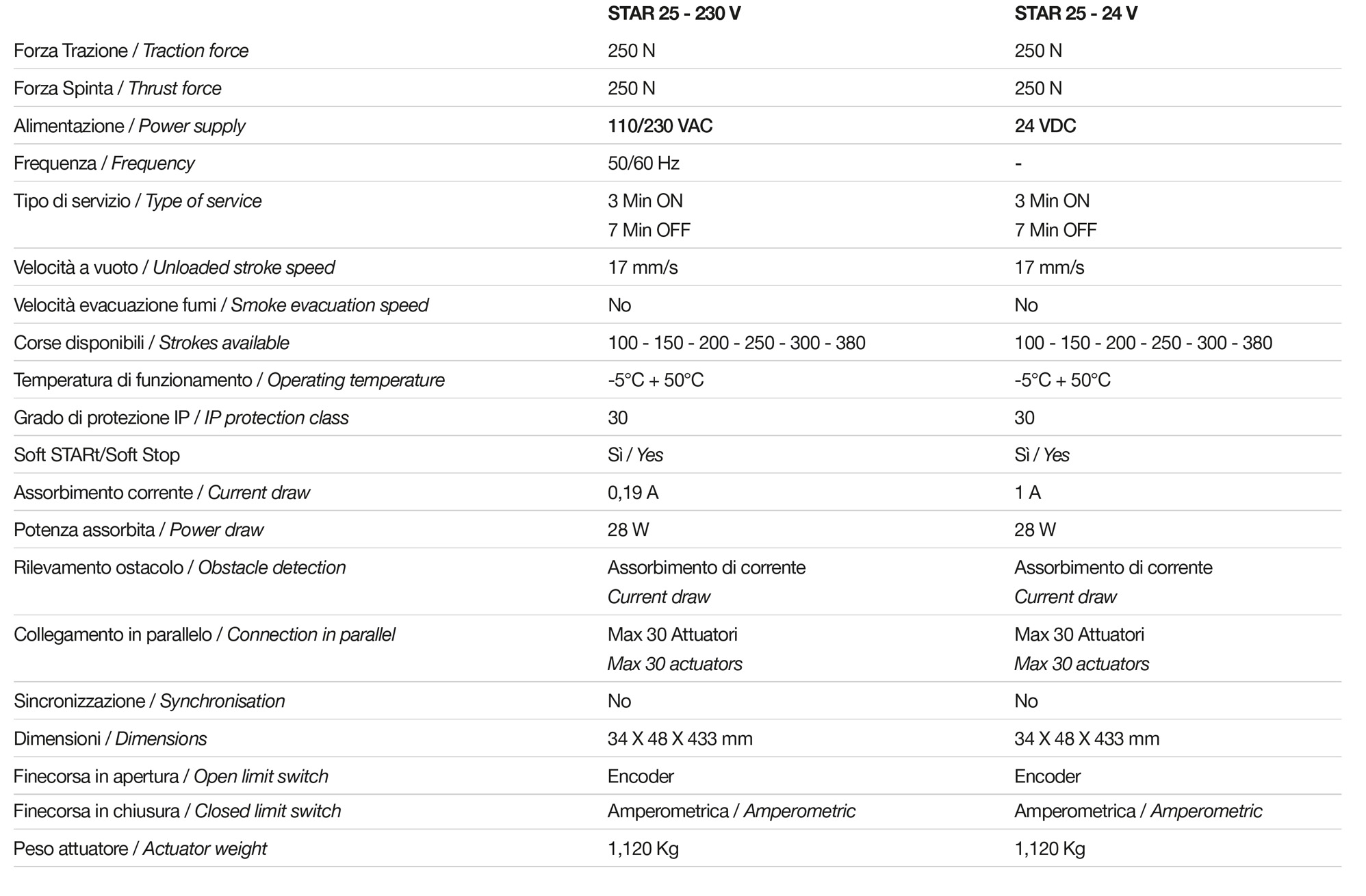 Tech Data