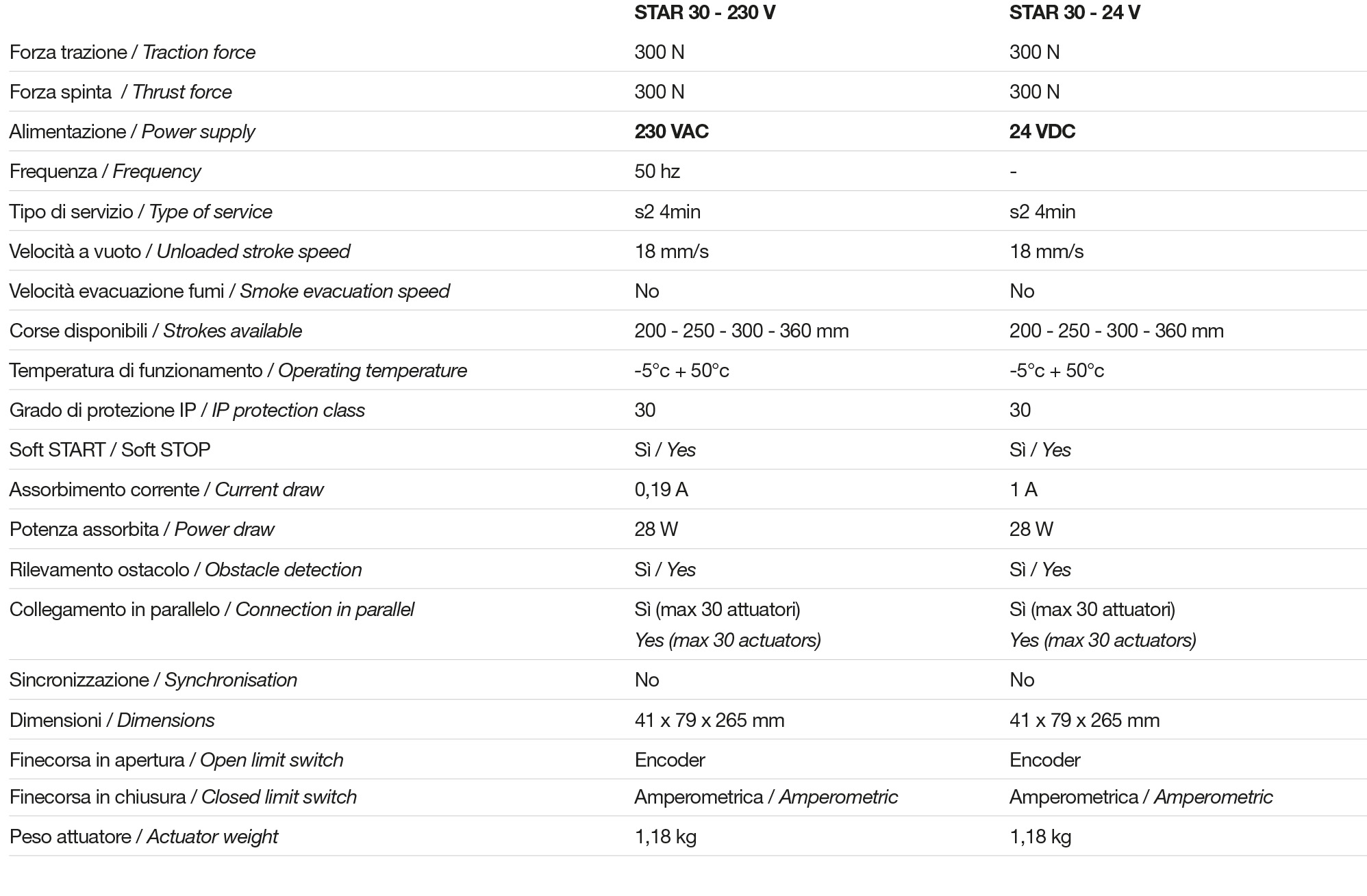 Tech Data