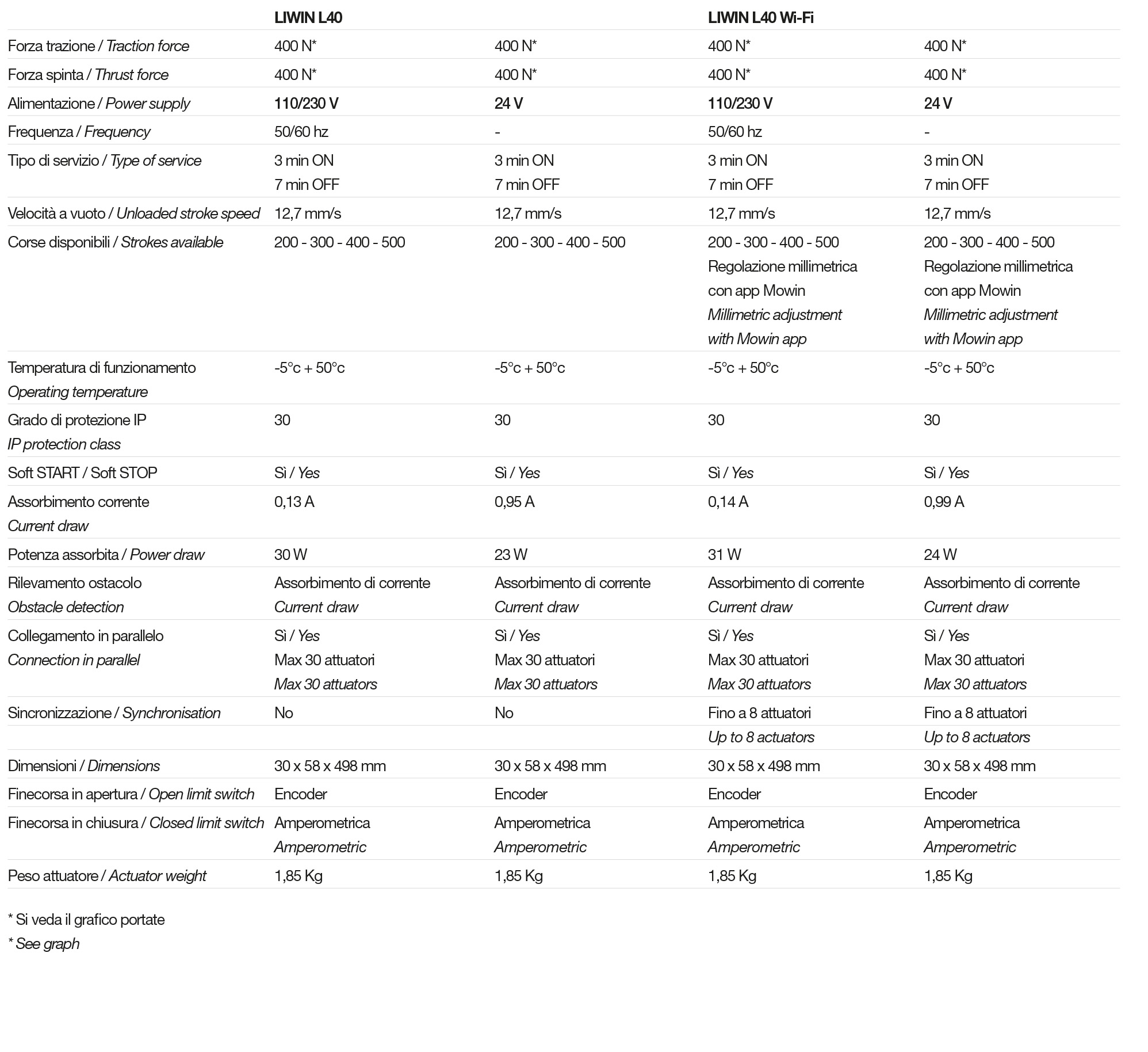 Tech Data