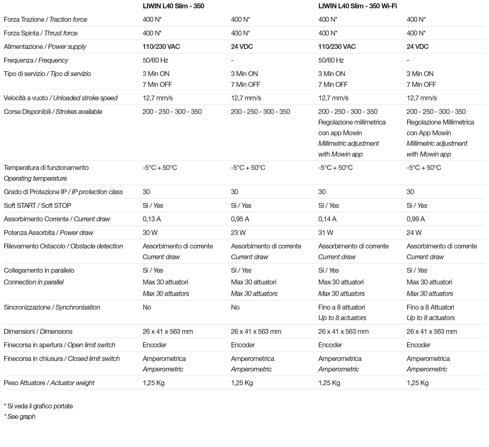 Tech Data