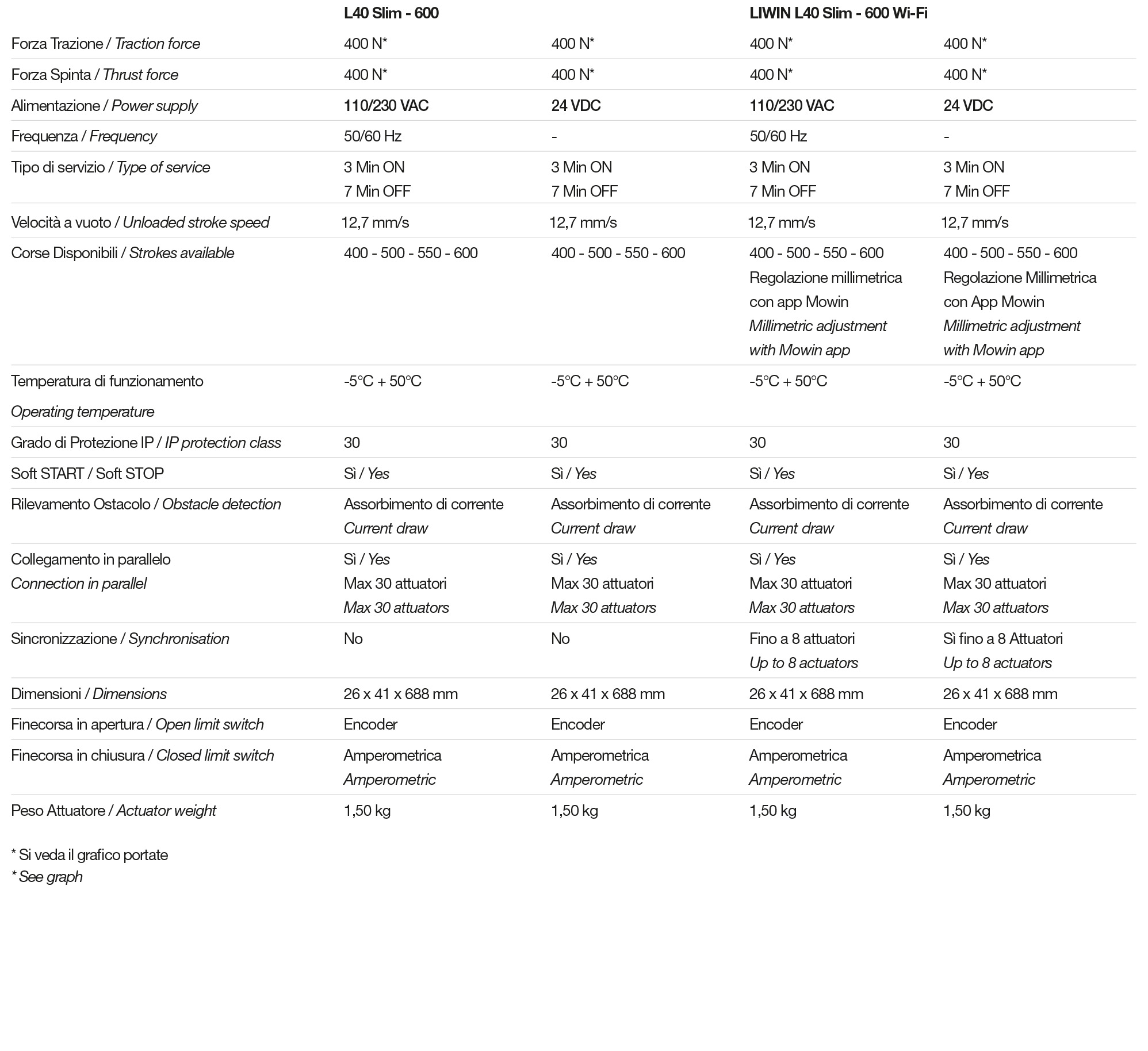 Tech Data