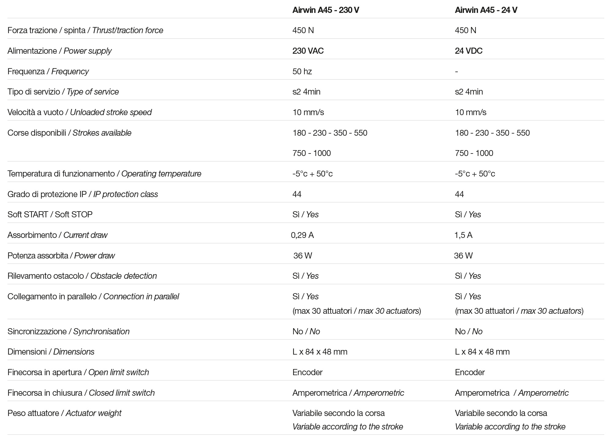 Tech Data