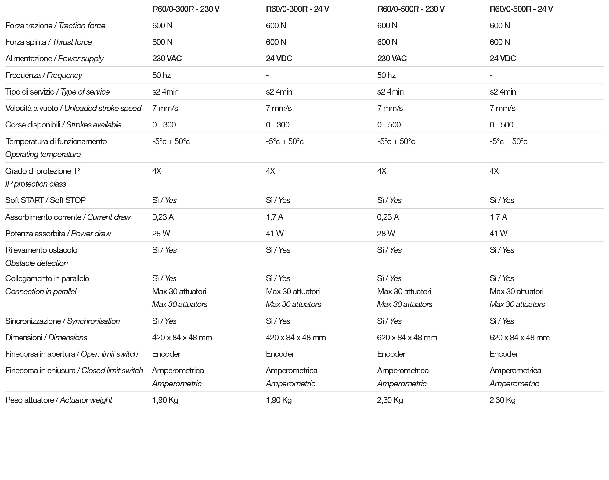 Tech Data